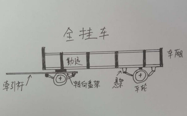全掛車示意圖