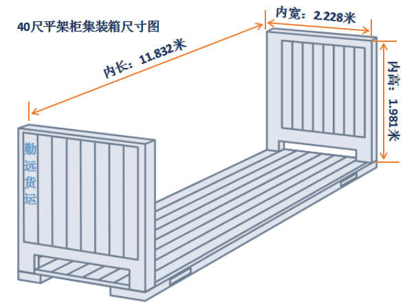 40尺平架柜尺寸圖解