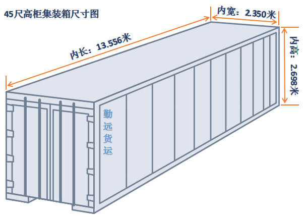 45尺高柜尺寸圖解