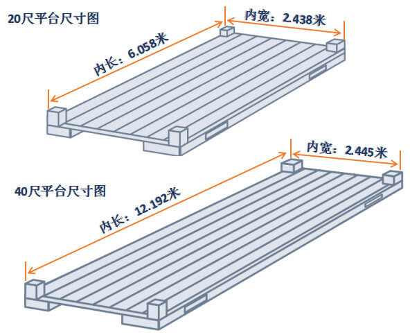 20尺/40尺平臺尺寸圖解