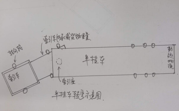 全掛車和半掛車的區別圖片1