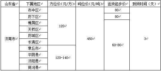 泉州到濟南物流專線