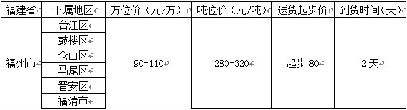 泉州到福州物流專線