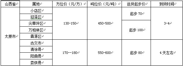 泉州到太原物流專線