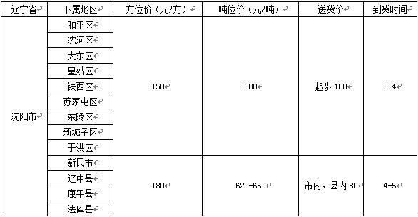 泉州到沈陽物流專線