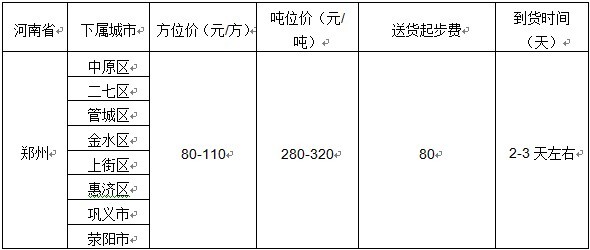 泉州到鄭州物流專線
