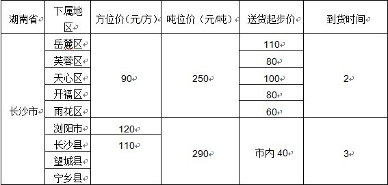 泉州到長沙物流專線