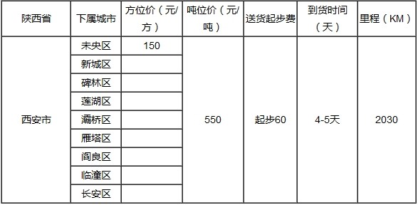 泉州到西安物流專線