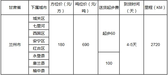 泉州到蘭州物流專線
