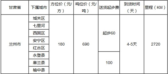 泉州到蘇州物流專線