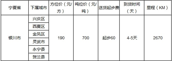 泉州到銀川物流專線