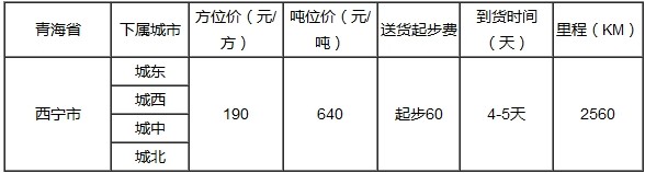 泉州到西寧物流專線