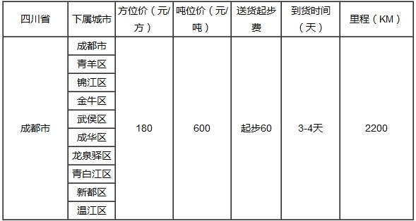 泉州到成都物流專線