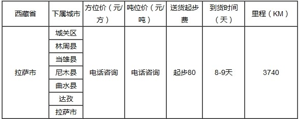 泉州到拉薩物流專線