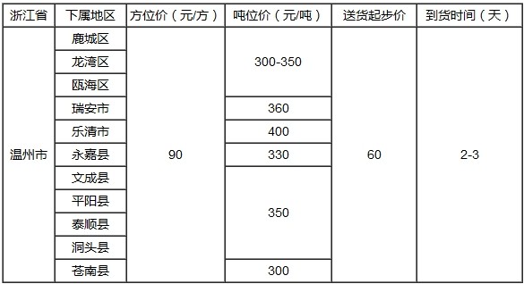 泉州到嘉興物流專線