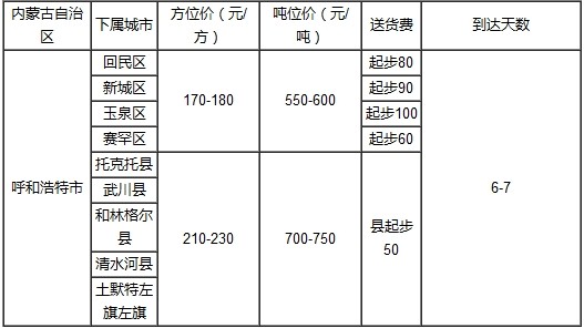 泉州到呼和浩特物流專線