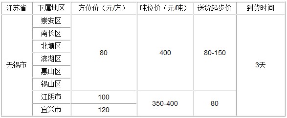 泉州到無錫物流專線