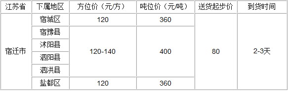 泉州到宿遷物流專線