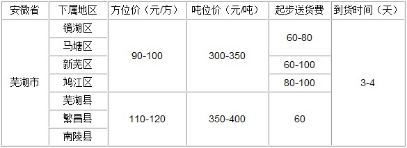 泉州到蕪湖物流專線