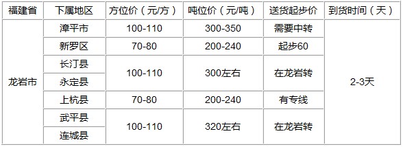 泉州到龍巖物流專線