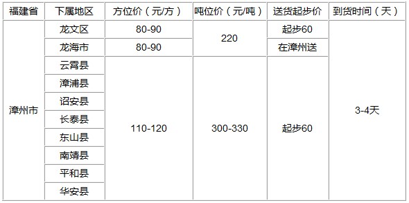 泉州到漳專線州物流