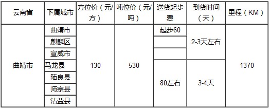 泉州到曲靖物流專線
