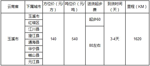 泉州到玉溪物流專線