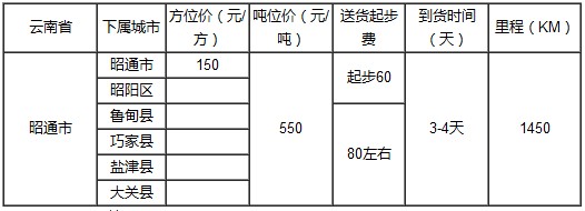 泉州到昭通物流專線
