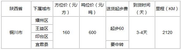 泉州到銅川物流專線