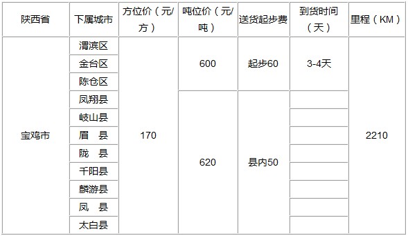 泉州到寶雞物流專線