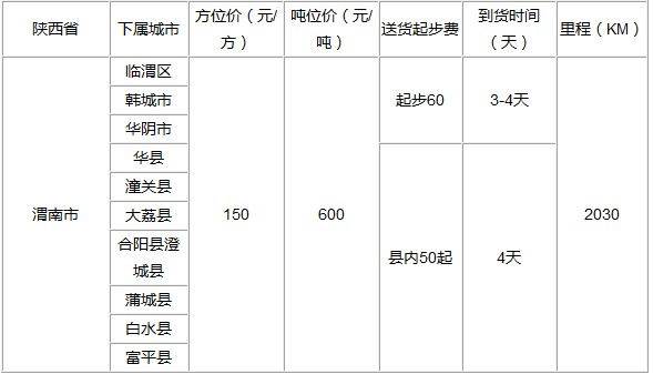 泉州到渭南物流專線