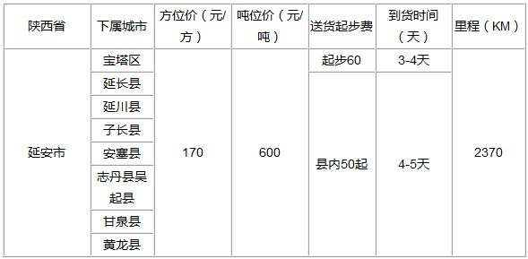 泉州到延安物流專線