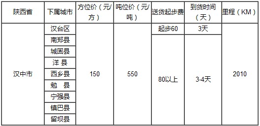 泉州到漢中物流專線