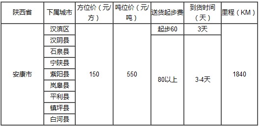 泉州到安康物流專線