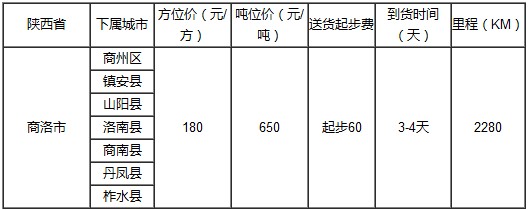 泉州到齊齊哈爾物流專線