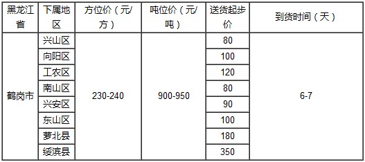 泉州到鶴崗物流專線