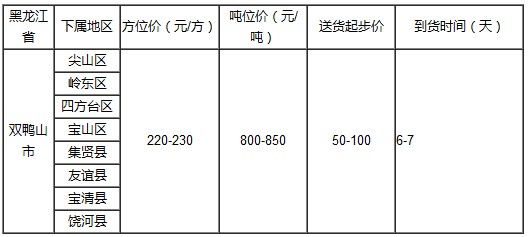 泉州到雙鴨山物流專線
