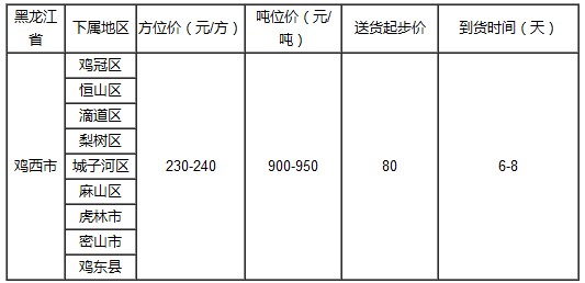 泉州到雞西物流專線