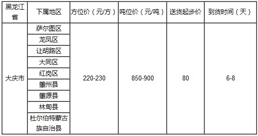 泉州到大慶物流專線