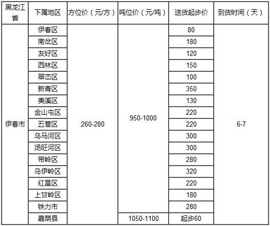 泉州到伊春物流專線