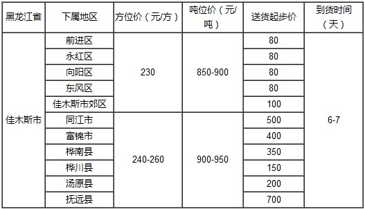 泉州到佳木斯物流專線