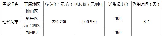 泉州到七臺河物流專線