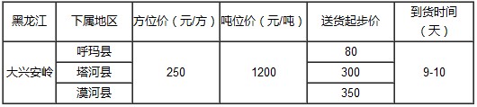 泉州到大興安嶺物流專線