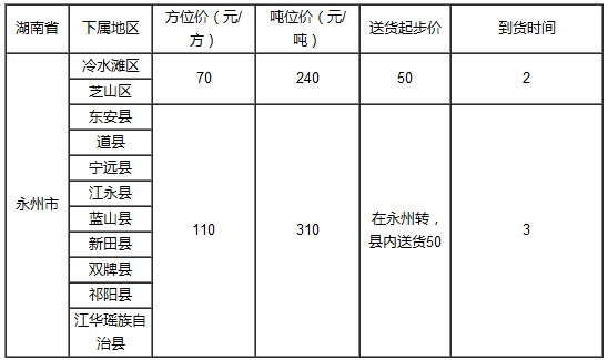 泉州到永州物流專線