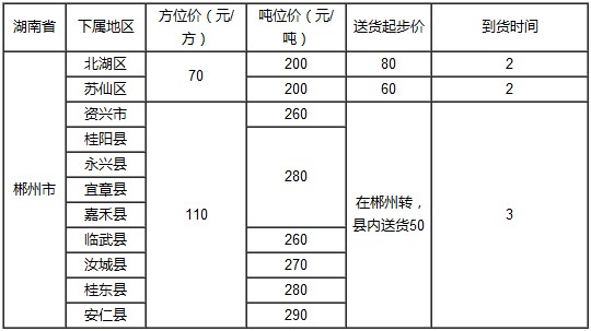 泉州到郴州物流專線