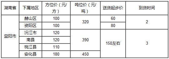 泉州到益陽物流專線