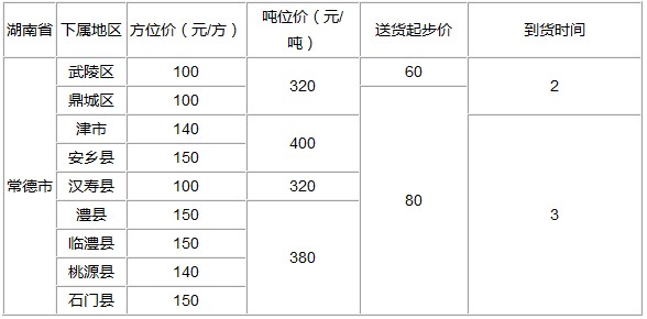 泉州到常德物流專線