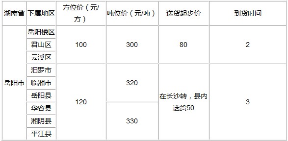 泉州到岳陽物流專線