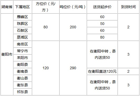 泉州到衡陽物流專線