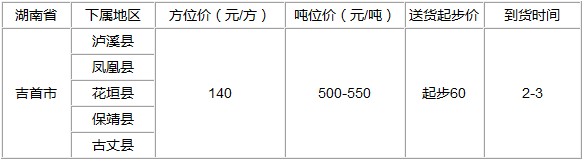 泉州到吉首物流專線